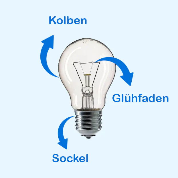Symbolbild zum Aufbau einer Gl&uuml;hbirne